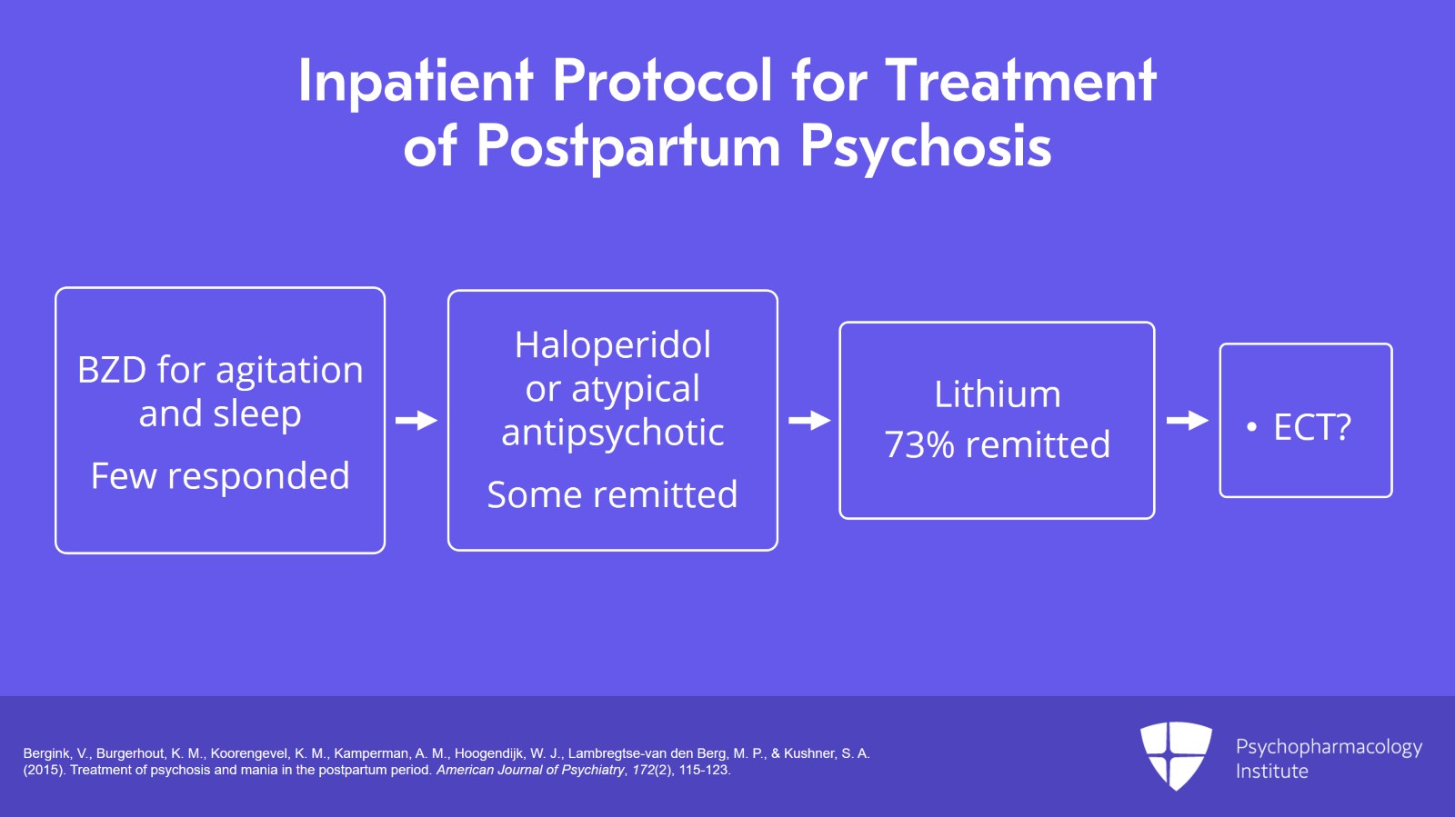 Treatment Strategies for Postpartum Bipolar Disorder and Psychosis -  Psychopharmacology Institute