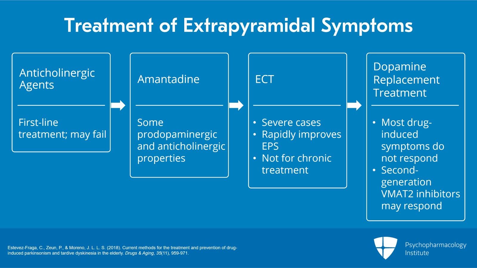 extrapyramidal syndrome