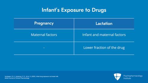 Safe Medications While Breastfeeding