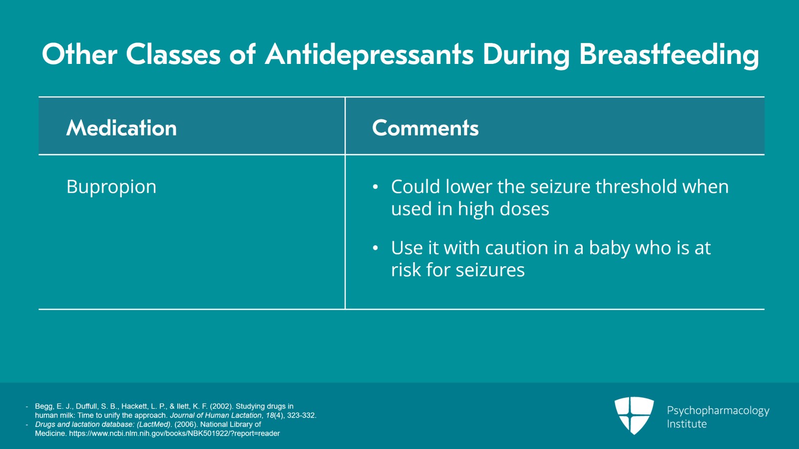 Antidepressants During Breastfeeding - Psychopharmacology Institute