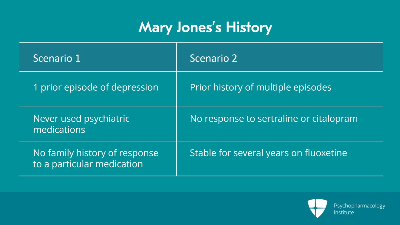 Antidepressants During Breastfeeding - Psychopharmacology Institute