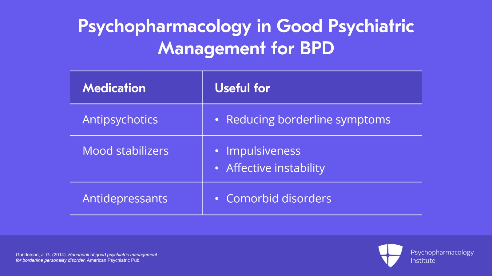 Misconceptions hinder good psychiatric management of BPD - Mayo Clinic