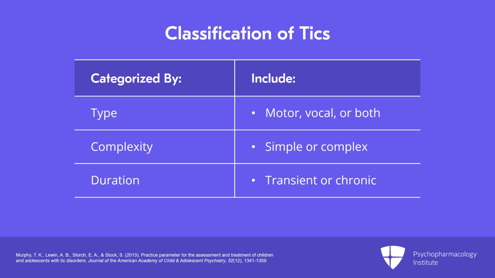 The 2013 TACS classification