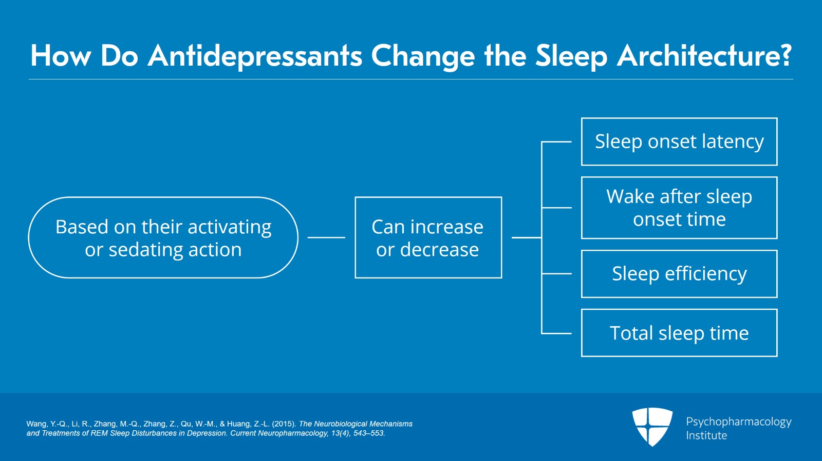 Depression and Sleep: Understanding the Connection