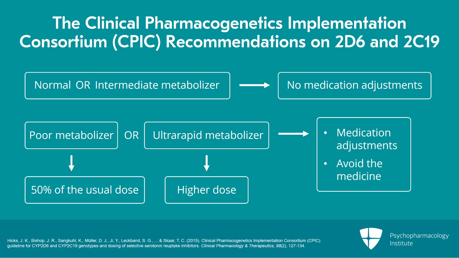 Pharmacogenomics in Clinical Practice: Recommendations and Communicating with Patients Slide 4 of 12