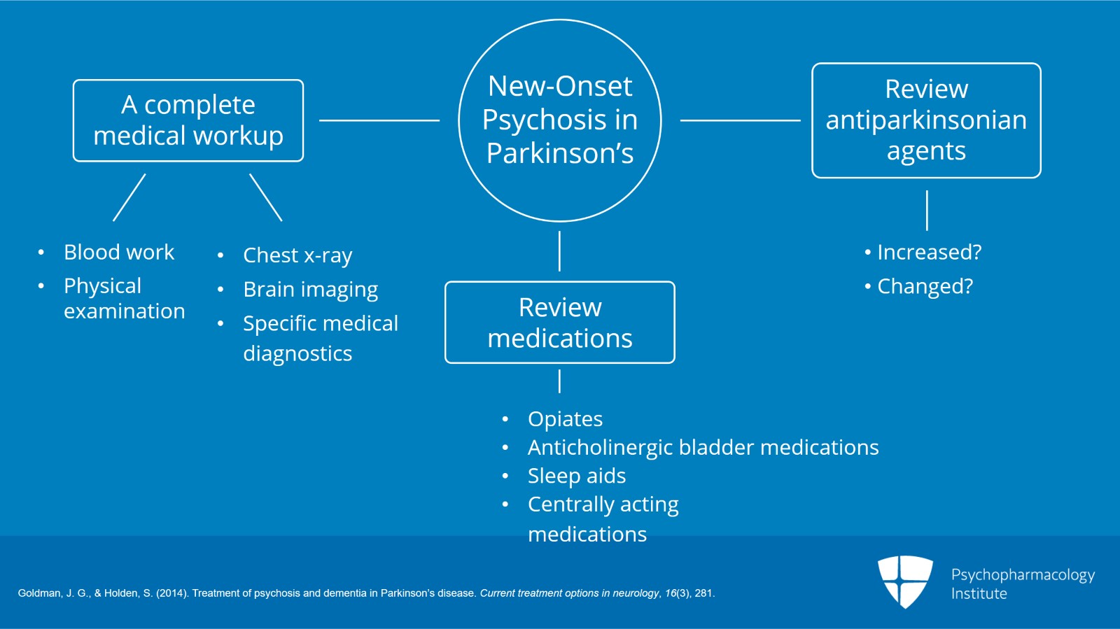 Psychosis in PD: Management Strategies Slide 2 of 10