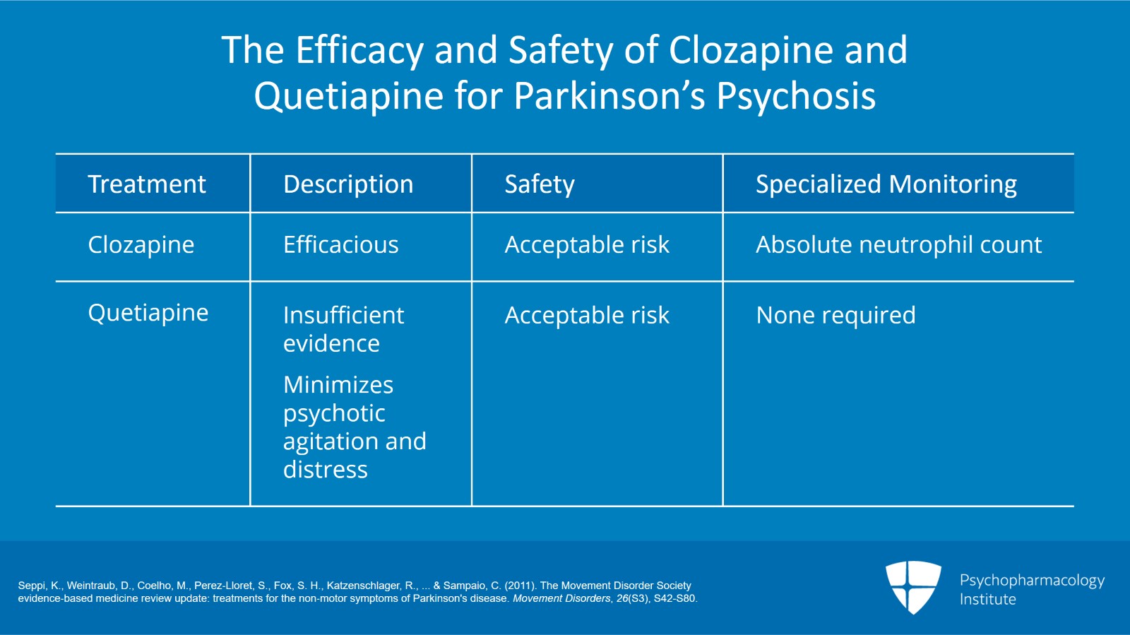 Psychosis in PD: Management Strategies Slide 5 of 10