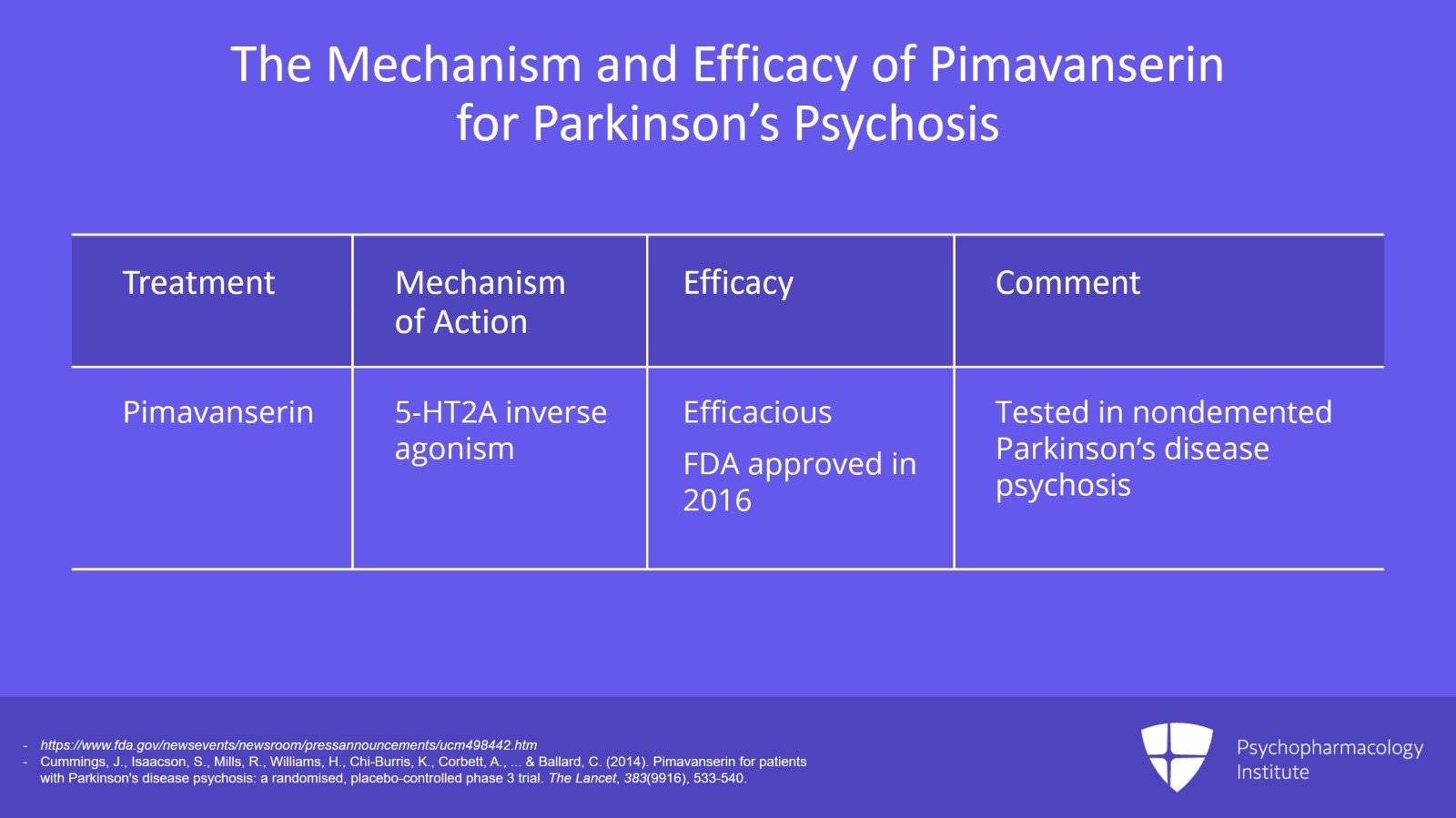 Psychosis in PD: Management Strategies Slide 6 of 10
