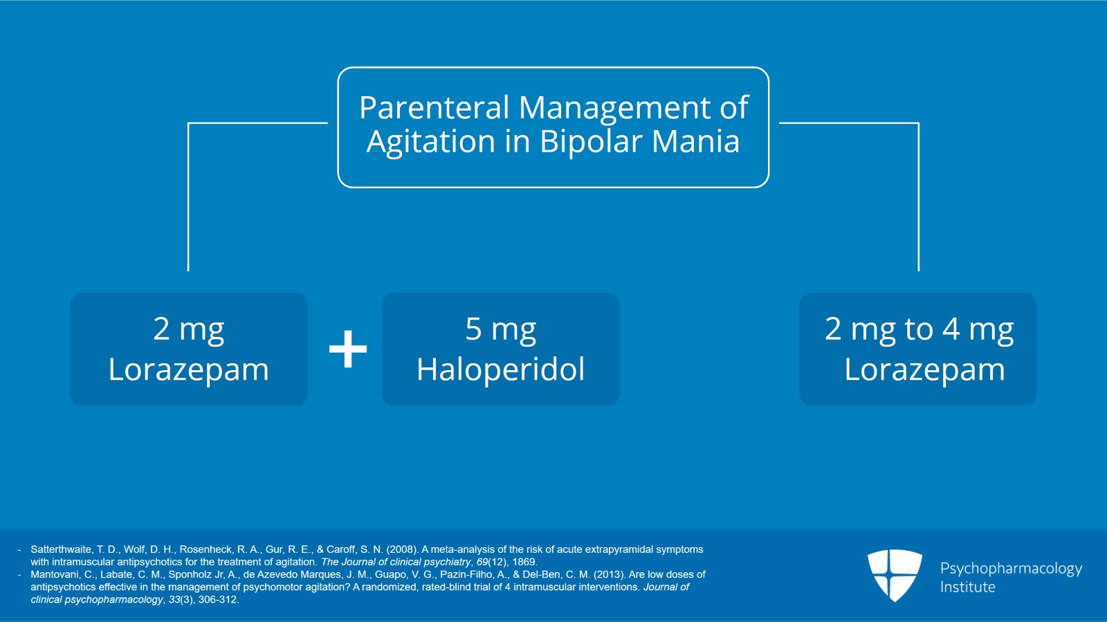 Co-Occurring Conditions: Agitation, Medical Comorbidities, and Anxiety Disorders (Node 1) Slide 2 of 10