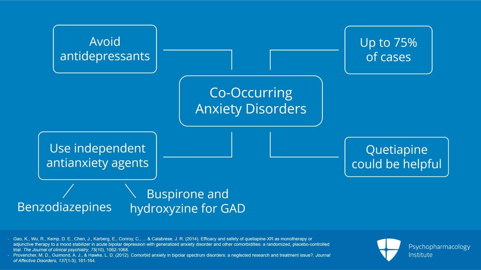 Co-Occurring Conditions: Agitation, Medical Comorbidities, and Anxiety Disorders (Node 1) Slide 8 of 10