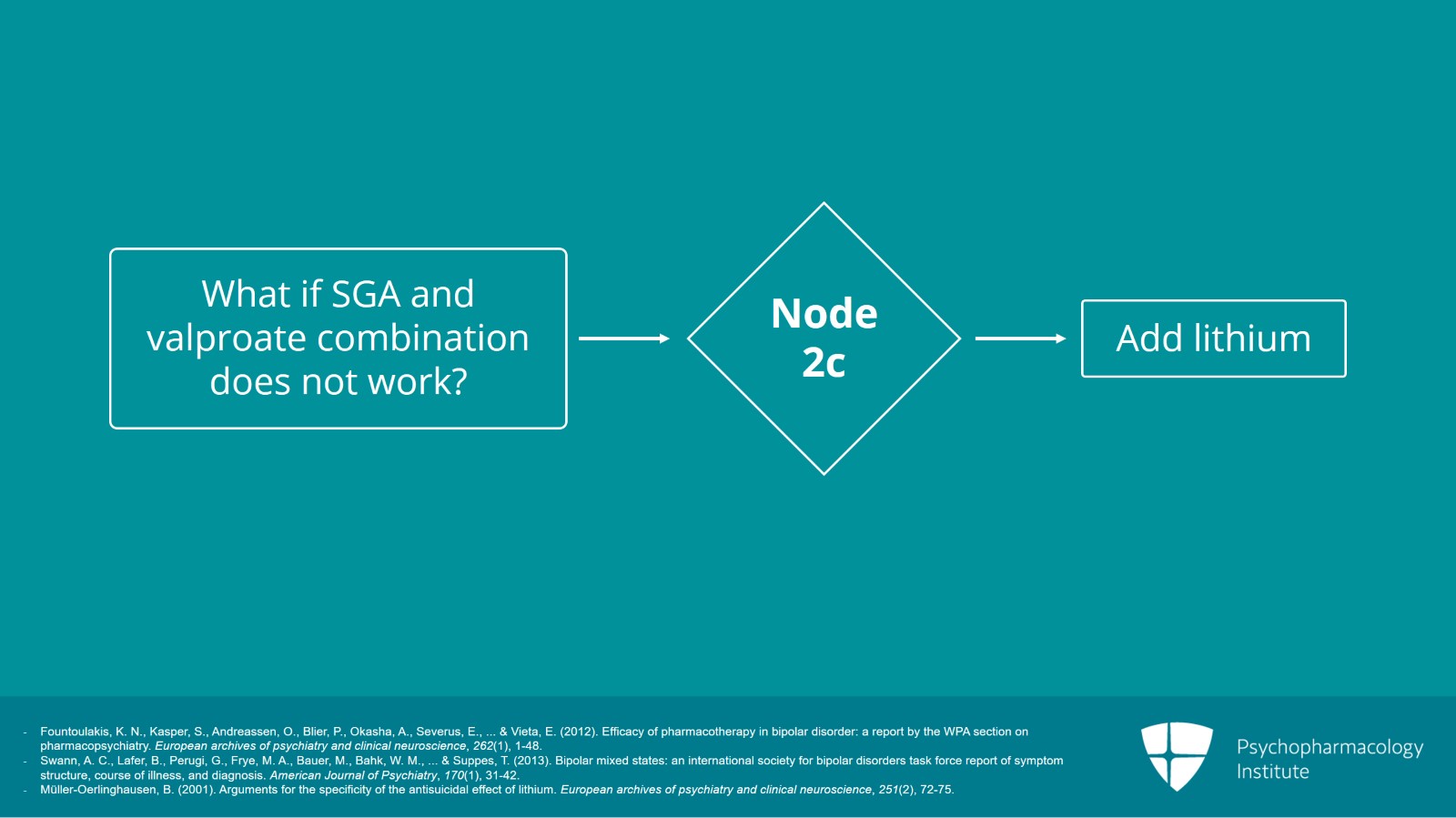 Management of Mania with Mixed Features  (Nodes 2a, 2b, and 2c) Slide 13 of 15