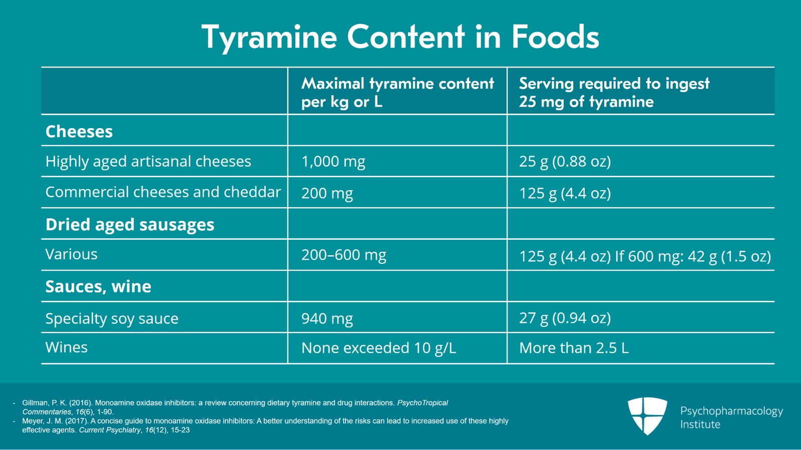 Dietary Restriction: What to Tell Patients About Tyramine Slide 10 of 13