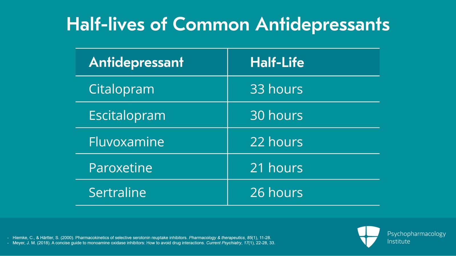 How to Initiate MAOI Therapy: Steps to Follow Slide 5 of 13