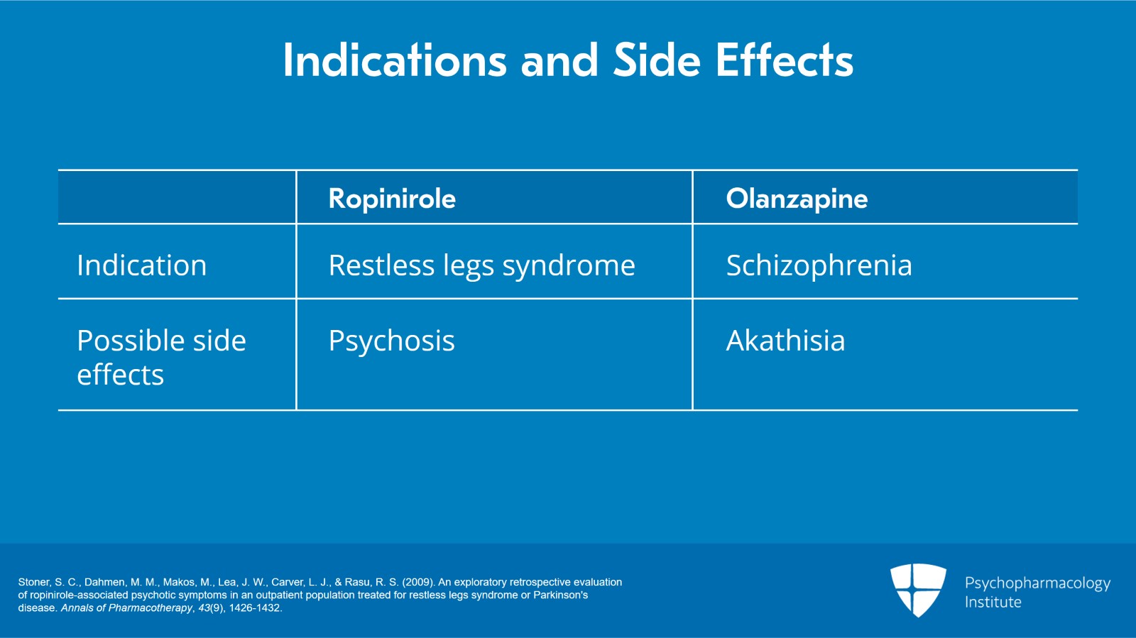 Olanzapine and Ropinirole: Restless Legs Syndrome Conundrum Slide 2 of 10