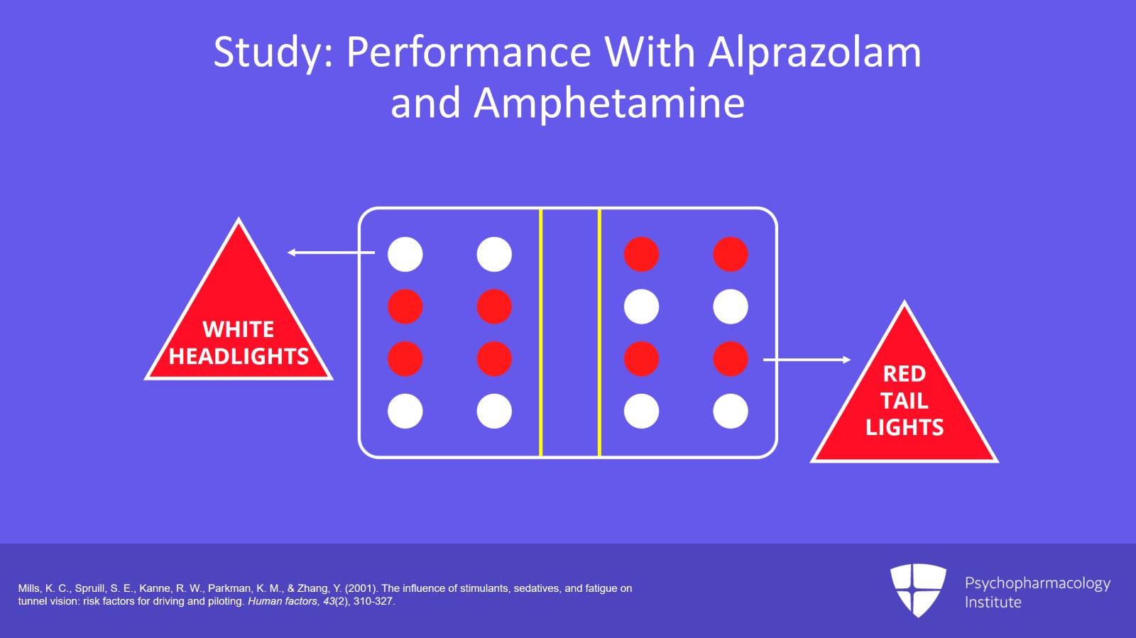 Amphetamine and Alprazolam: Performance Heaven or Hell? Slide 3 of 11