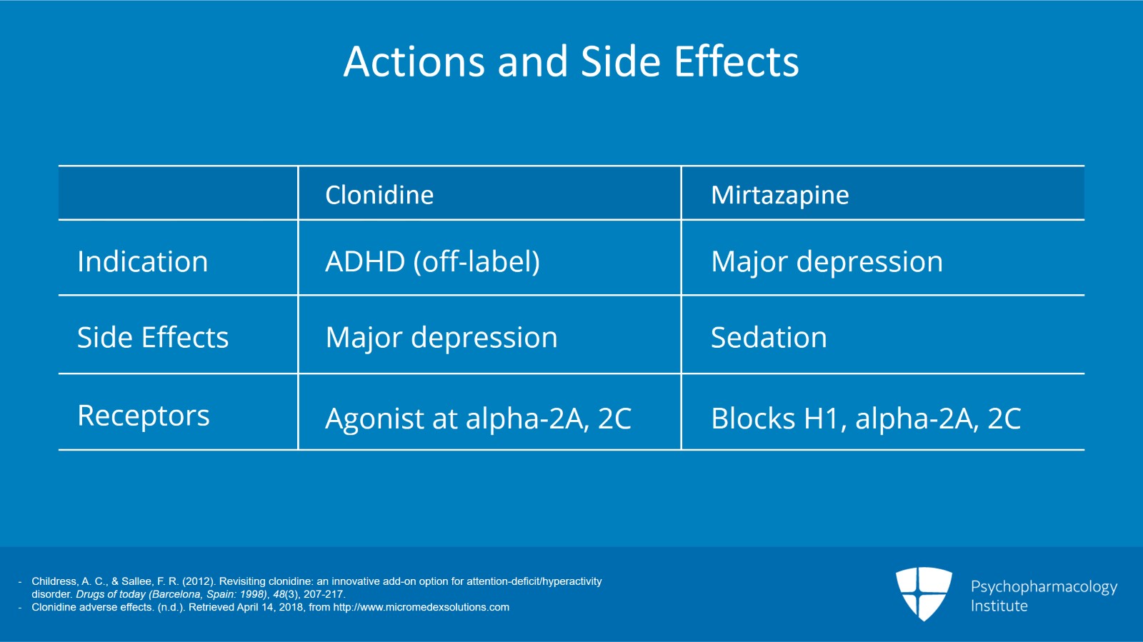 Clonidine and Mirtazapine: Hypertension and Depression Slide 2 of 7