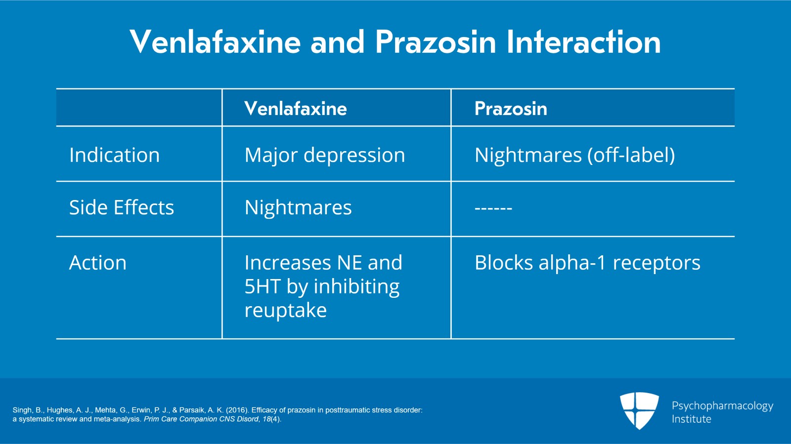 Venlafaxine Nightmares and Prazosin: Alpha Adrenoceptors Slide 2 of 9