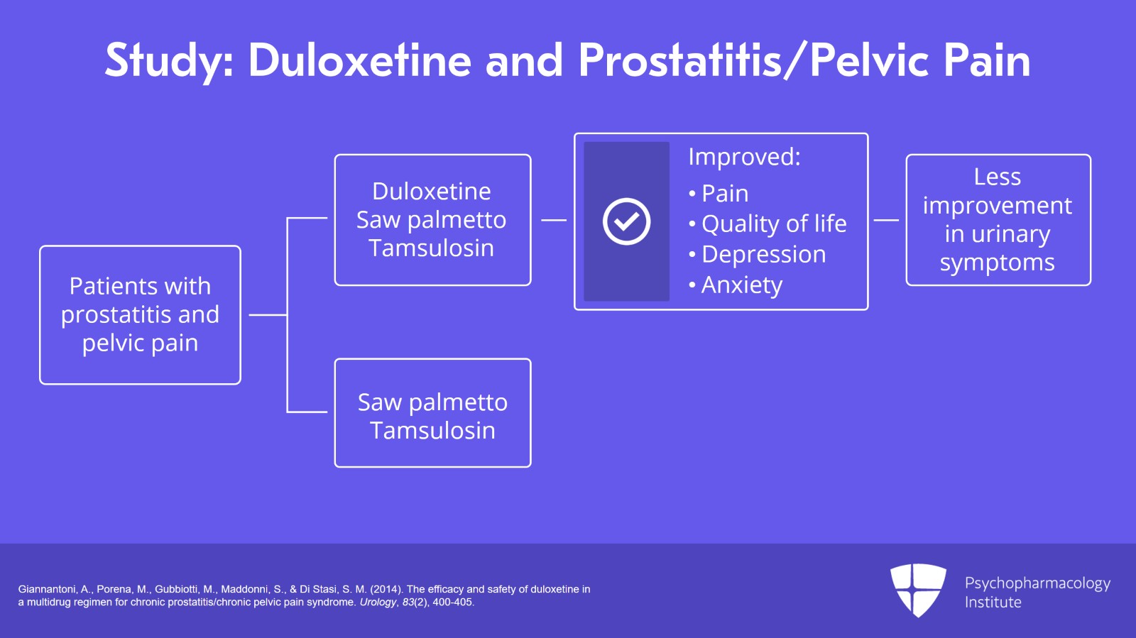 Venlafaxine Nightmares and Prazosin: Alpha Adrenoceptors Slide 3 of 9