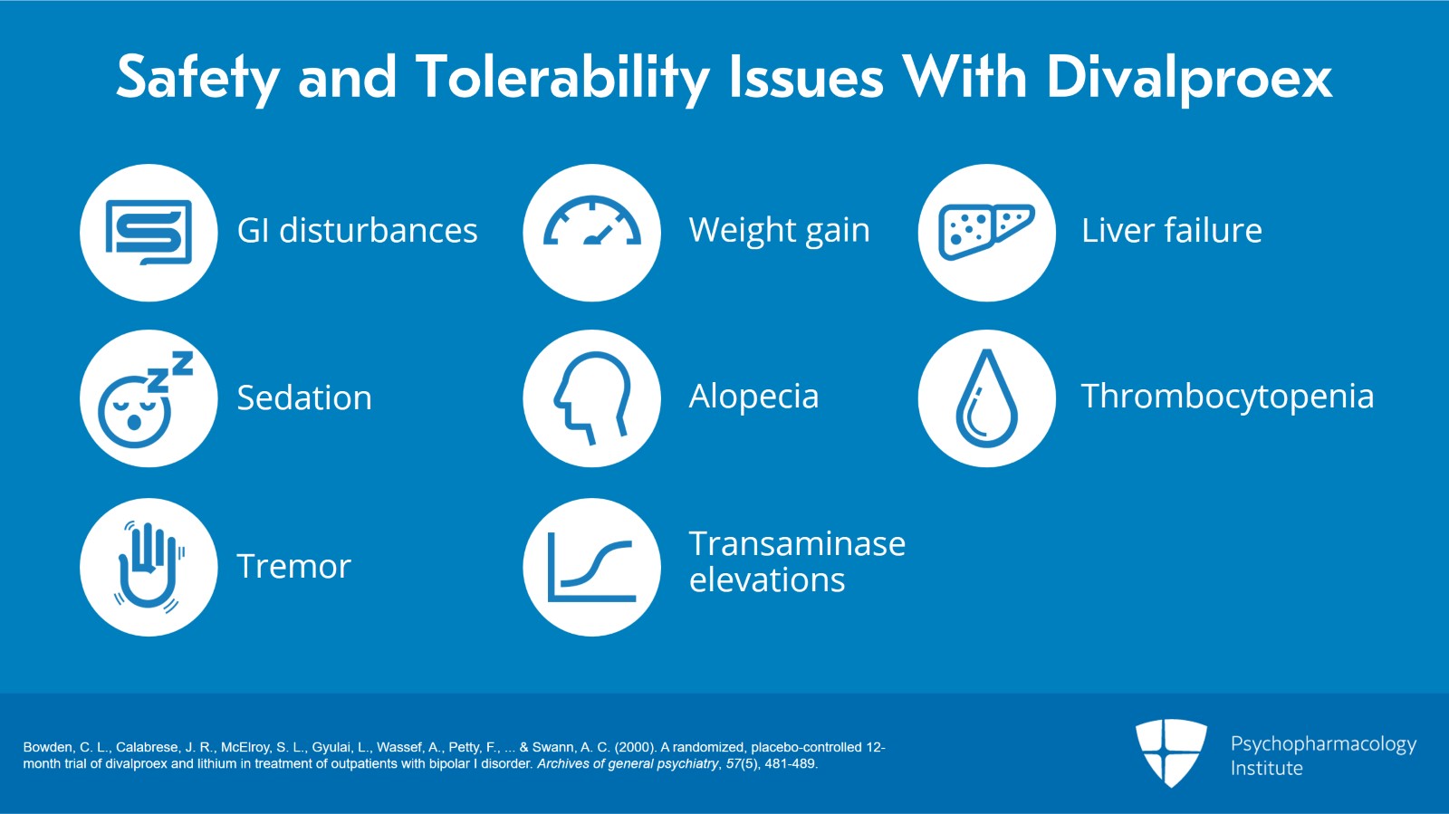 The Clinical Guide to Using Divalproex in Older-Age Bipolar Mania Slide 2 of 8