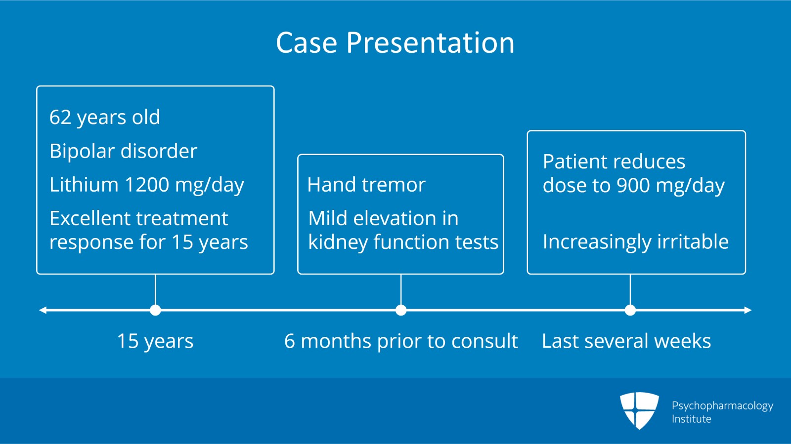 Tremulous With Lithium: The Case of Marie Slide 2 of 9
