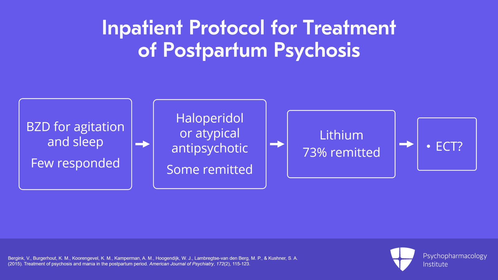 Treatment Strategies for Postpartum Bipolar Disorder and Psychosis Slide 3 of 10