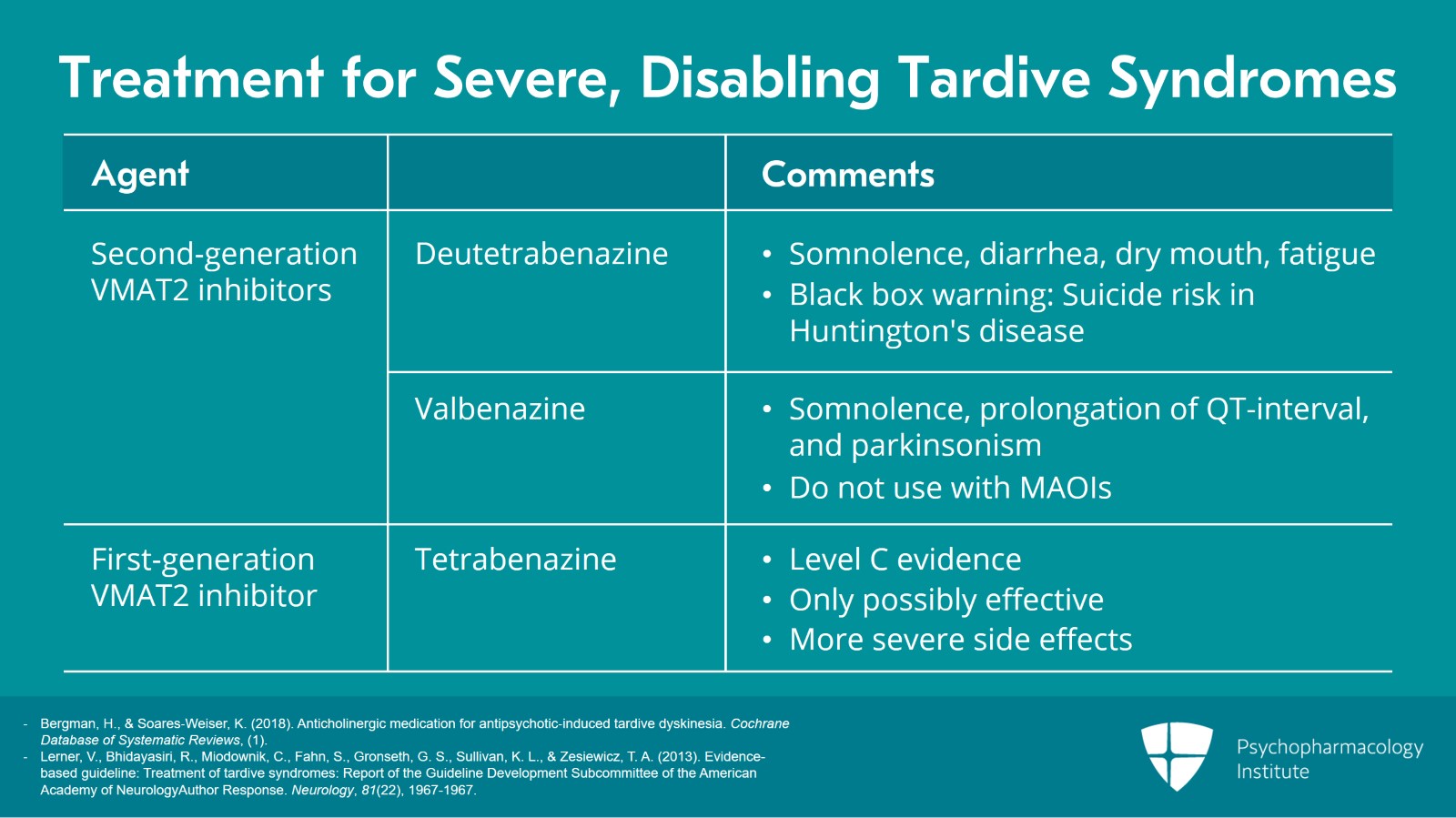 Tardive Dyskinesia Treatment Guidelines