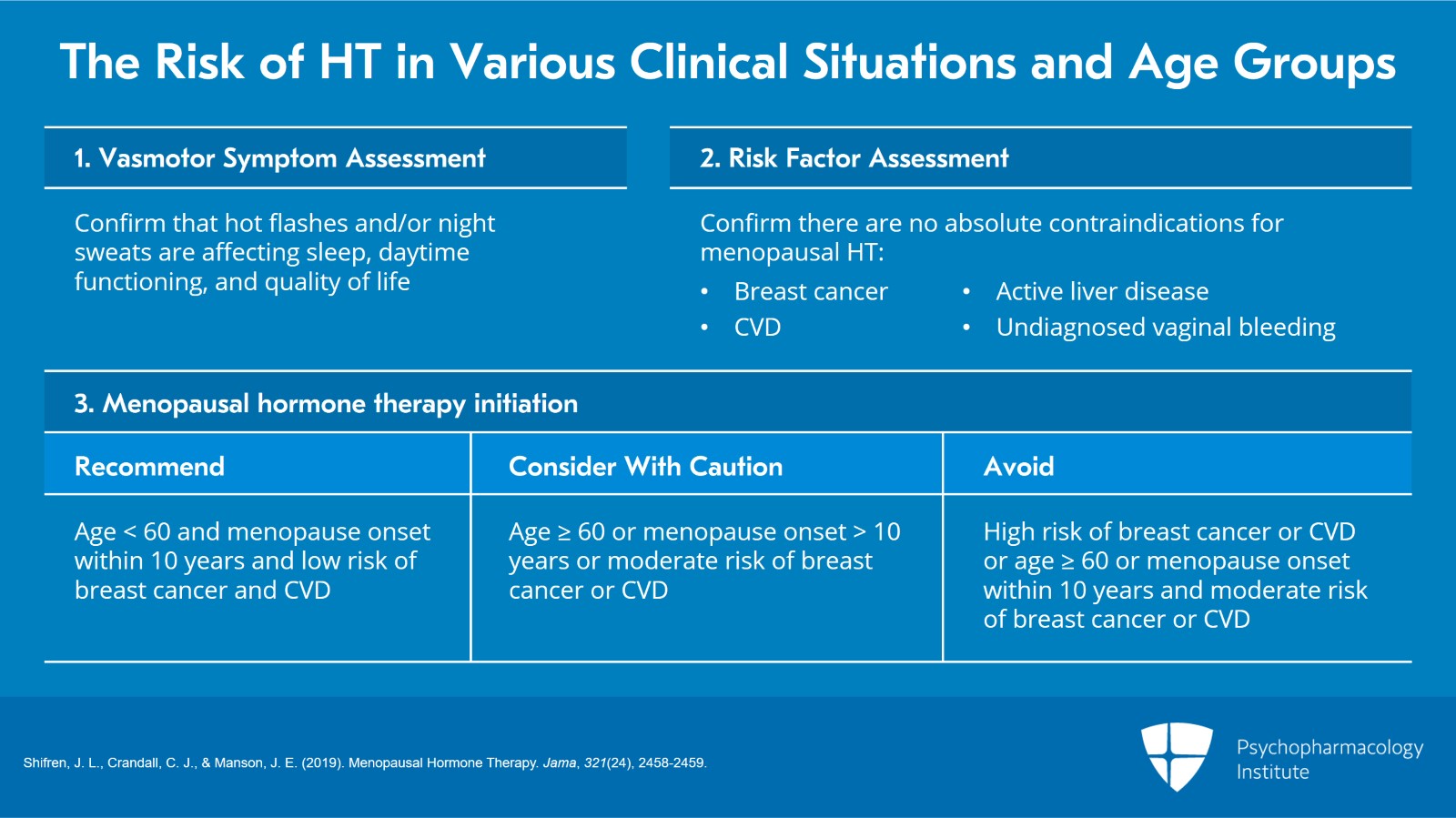Menopausal Hormonal Therapy Initiation: Your Quick Guide Slide 2 of 6