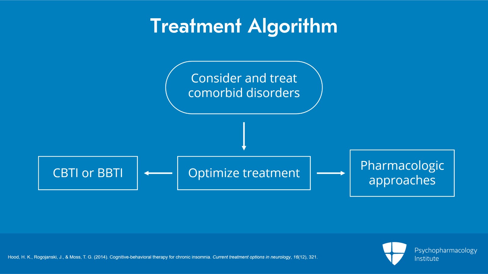 Overview of Treatment of Insomnia Disorder Slide 2 of 6