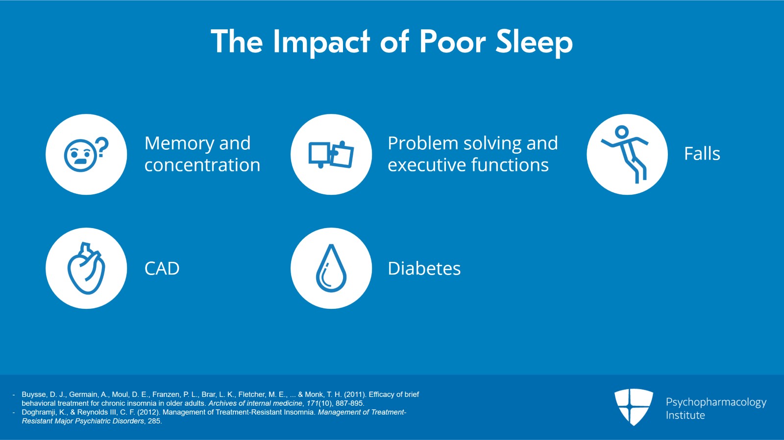 How to Talk to Patients About Sleep? Slide 2 of 10