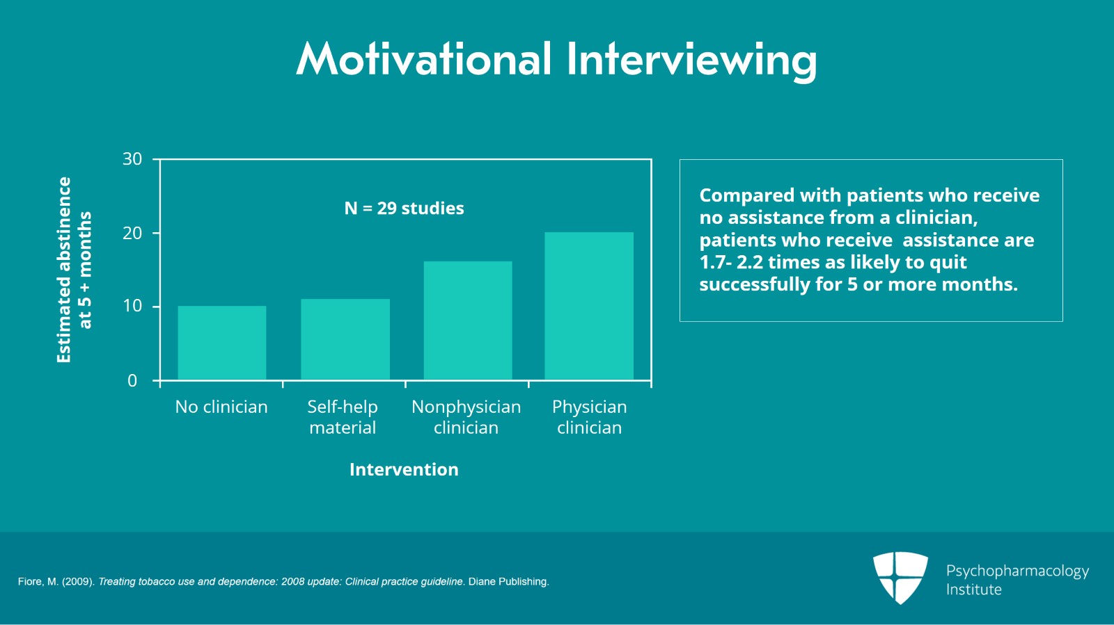 Psychosocial Interventions for Tobacco Use Disorder: Focus on Motivational Interviewing Slide 3 of 12