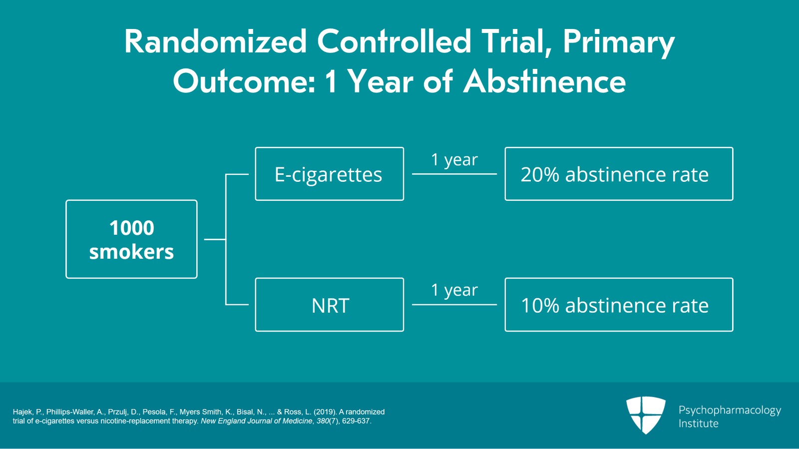 Using E-Cigarettes: What Clinicians Must Know Slide 4 of 8