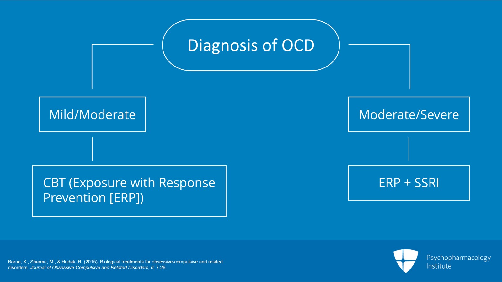 Diagnostic and Treatment Algorithm for OCD Slide 2 of 7