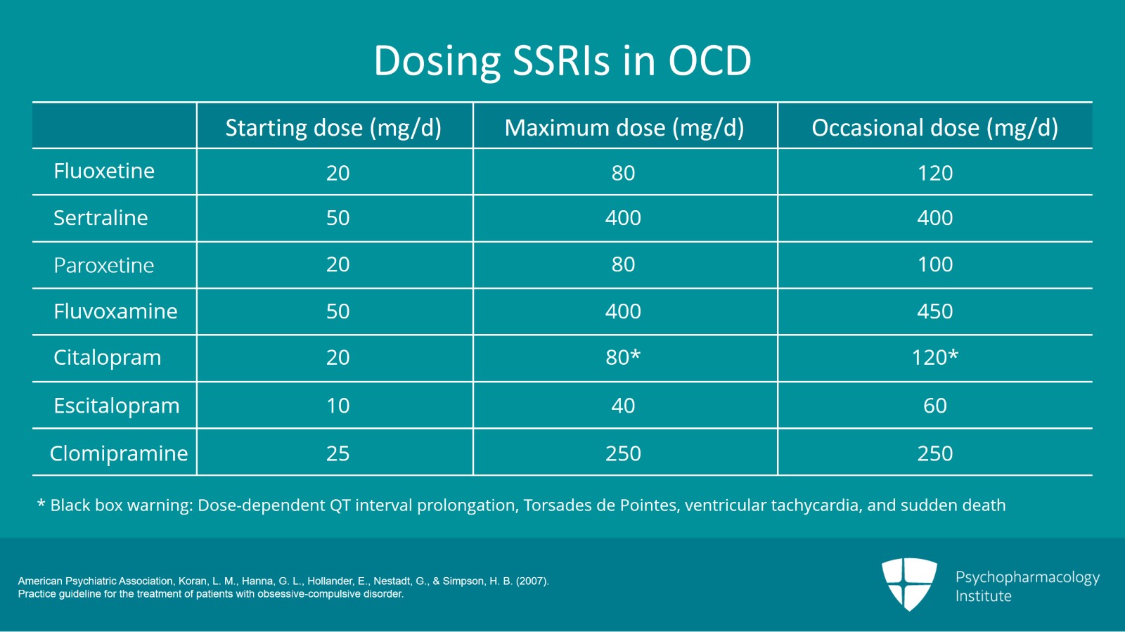 Adequate Treatment Trials in OCD: FDA Approvals and Maximal Dosing Slide 4 of 7