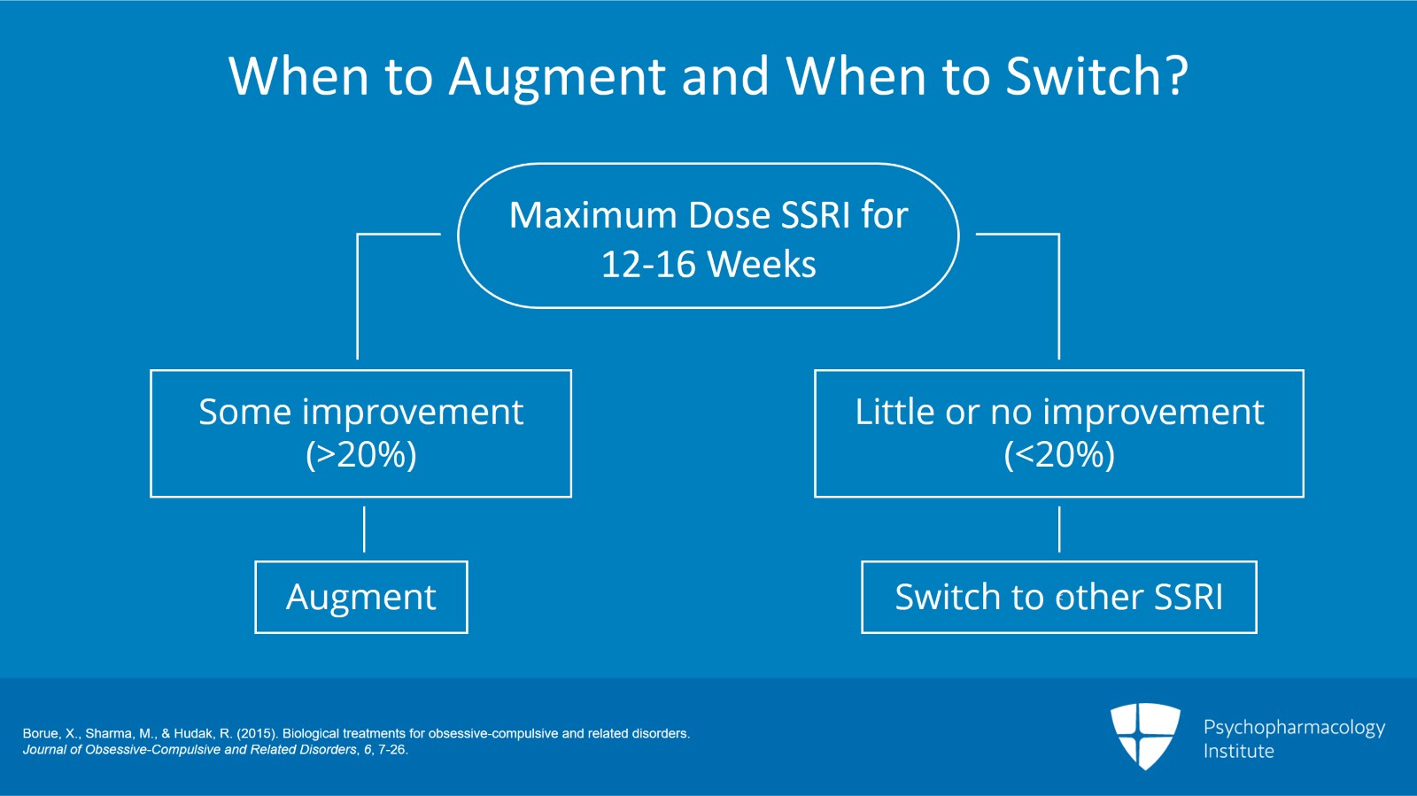 Treatment-Resistant OCD: Augmentation, Switching, and Comorbid Depression Slide 2 of 8