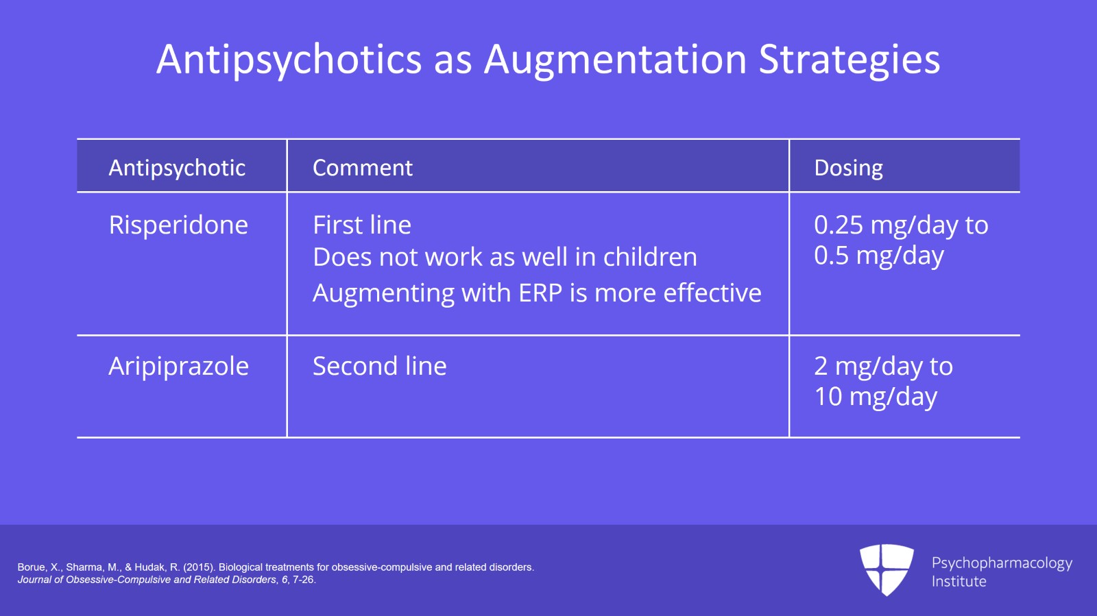 Second-Generation Antipsychotics and Other Augmentation Agents in Treatment-Resistant OCD Slide 3 of 9