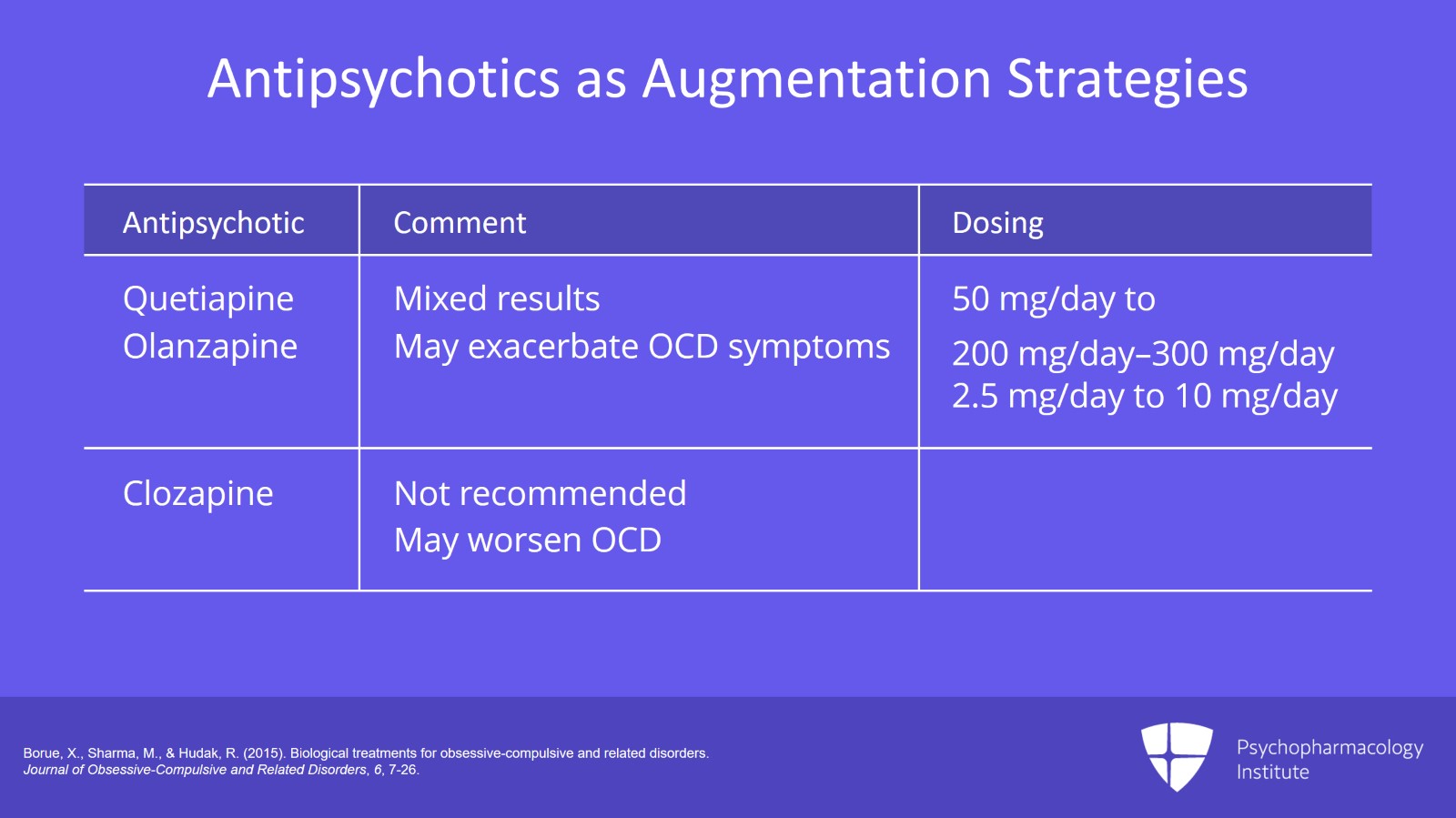 Second-Generation Antipsychotics and Other Augmentation Agents in Treatment-Resistant OCD Slide 4 of 9