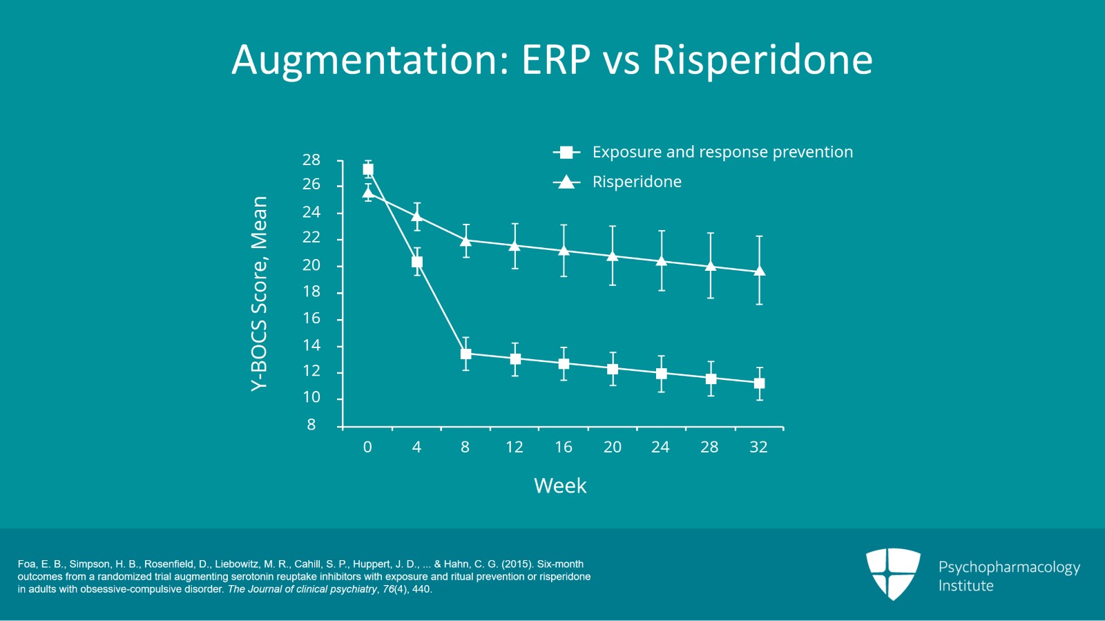 Second-Generation Antipsychotics and Other Augmentation Agents in Treatment-Resistant OCD Slide 5 of 9