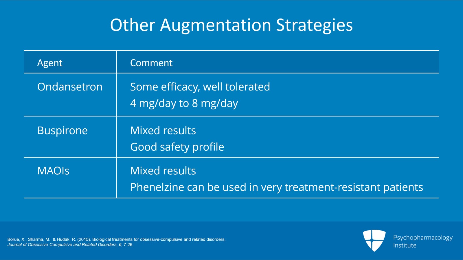 Second-Generation Antipsychotics and Other Augmentation Agents in Treatment-Resistant OCD Slide 6 of 9