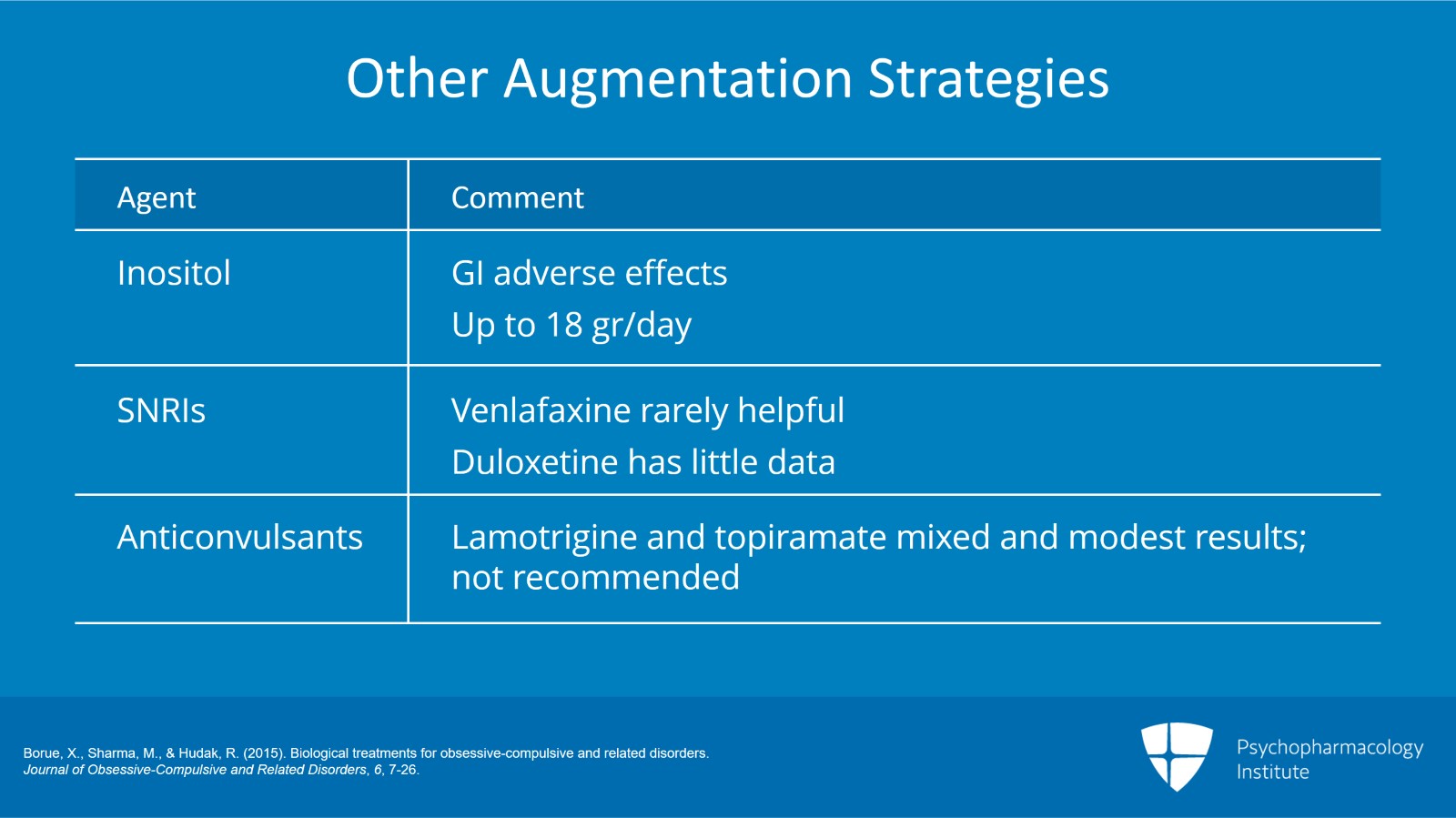 Second-Generation Antipsychotics and Other Augmentation Agents in Treatment-Resistant OCD Slide 7 of 9