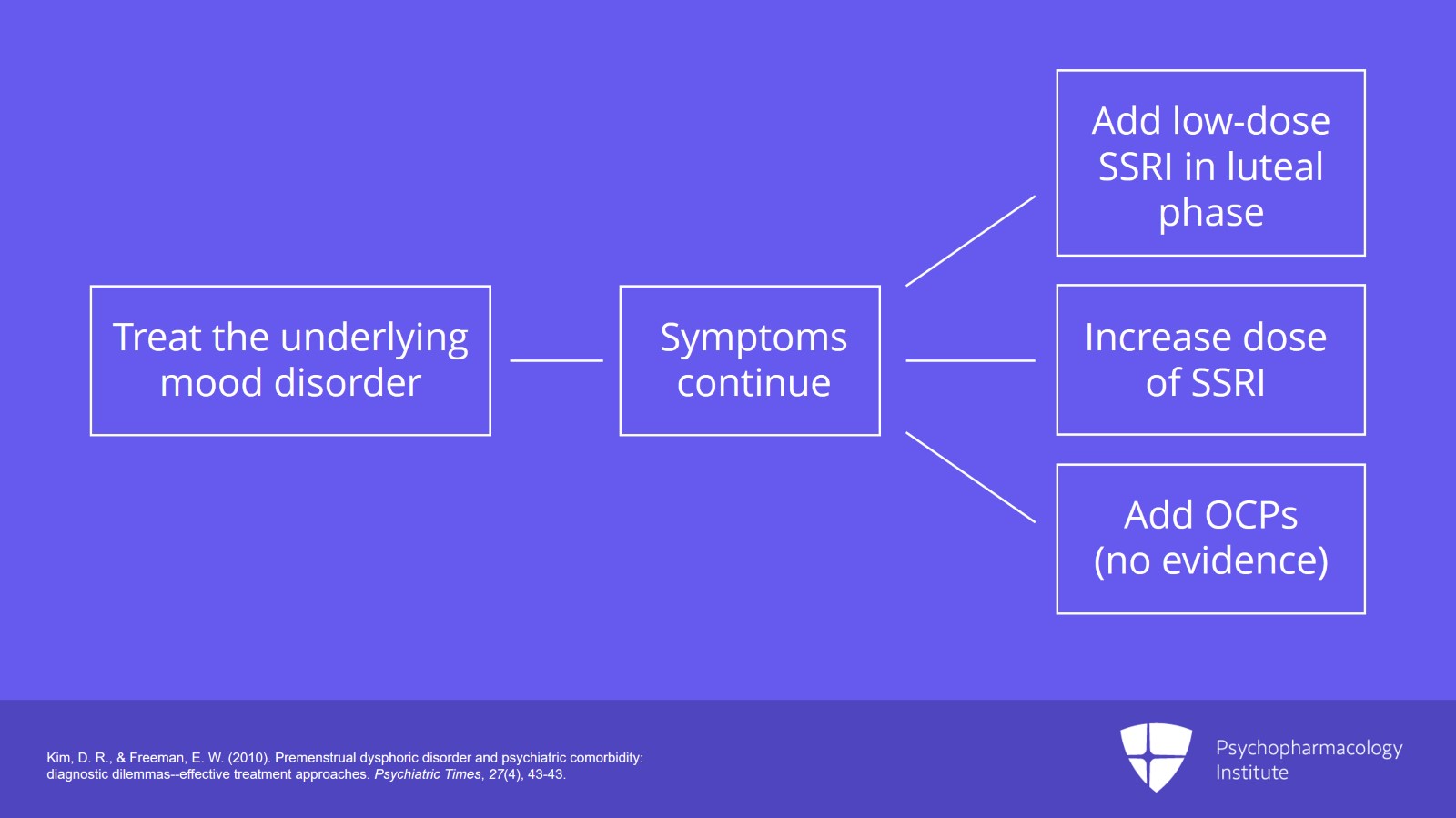 Case Vignette Discussion: Diagnosing and Treating Mary C. Slide 6 of 10