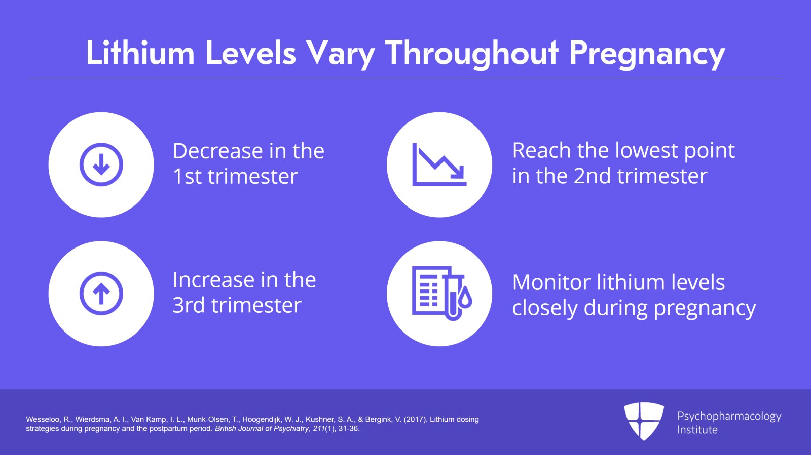 Prescribing Lithium During Pregnancy: Pharmacokinetics, Dosing, and Monitoring Slide 3 of 10