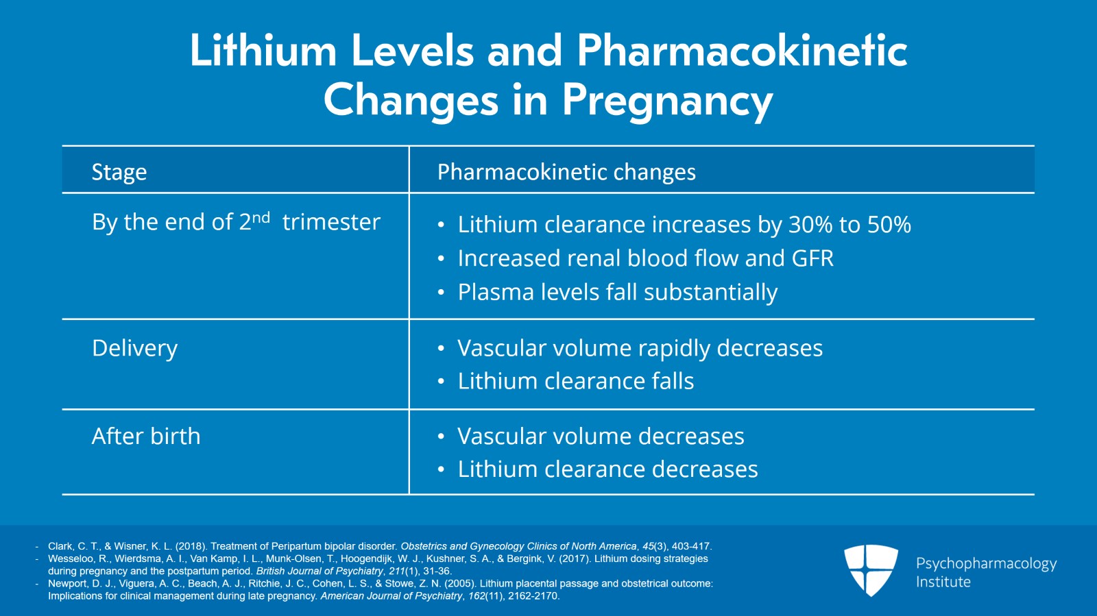 Prescribing Lithium During Pregnancy: Pharmacokinetics, Dosing, and Monitoring Slide 5 of 10