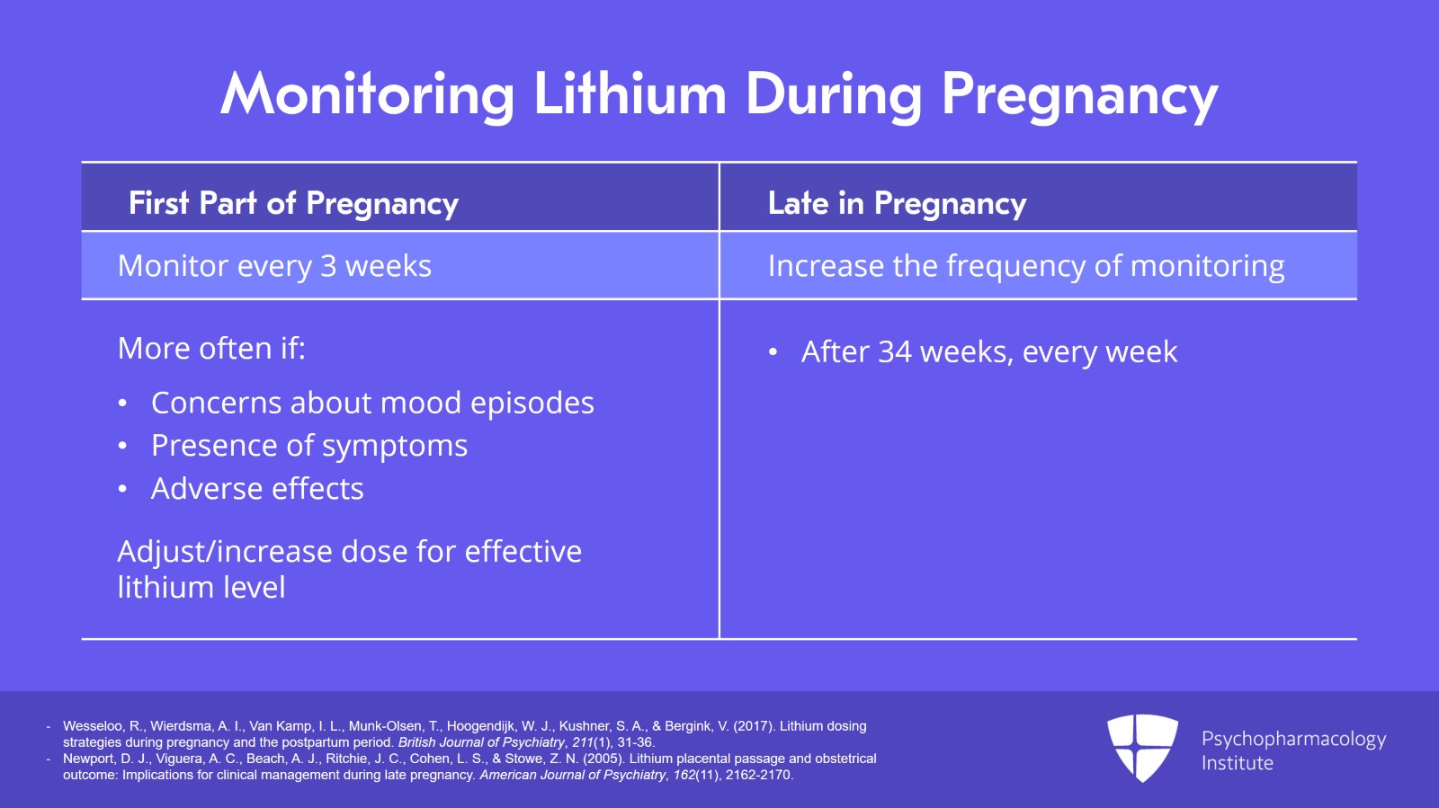 Prescribing Lithium During Pregnancy: Pharmacokinetics, Dosing, and Monitoring Slide 6 of 10