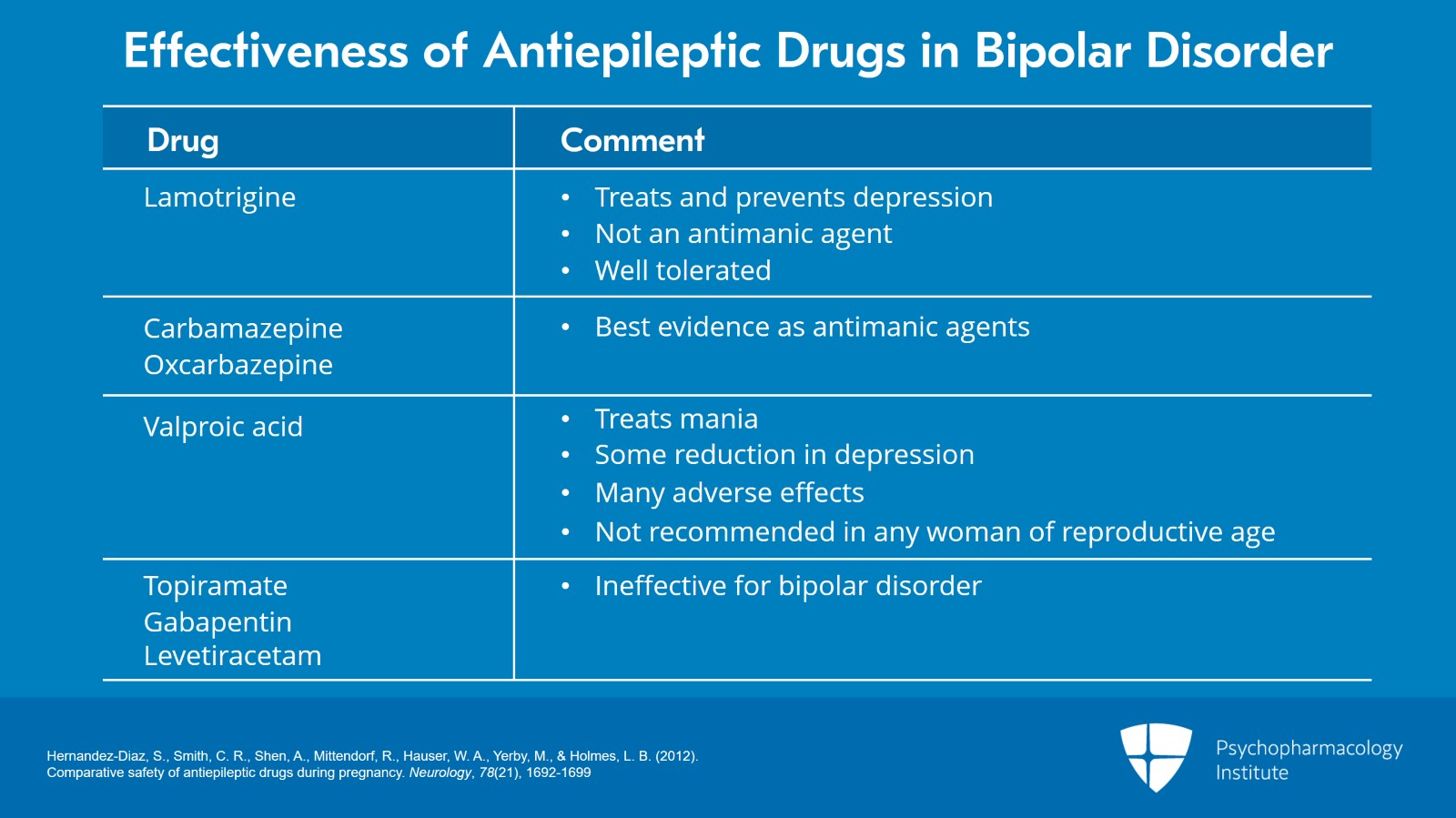 Prescribing Antiepileptic Drugs for Bipolar Disorder During Pregnancy: Valproate, Carbamazepine, and Lamotrigine Slide 2 of 9