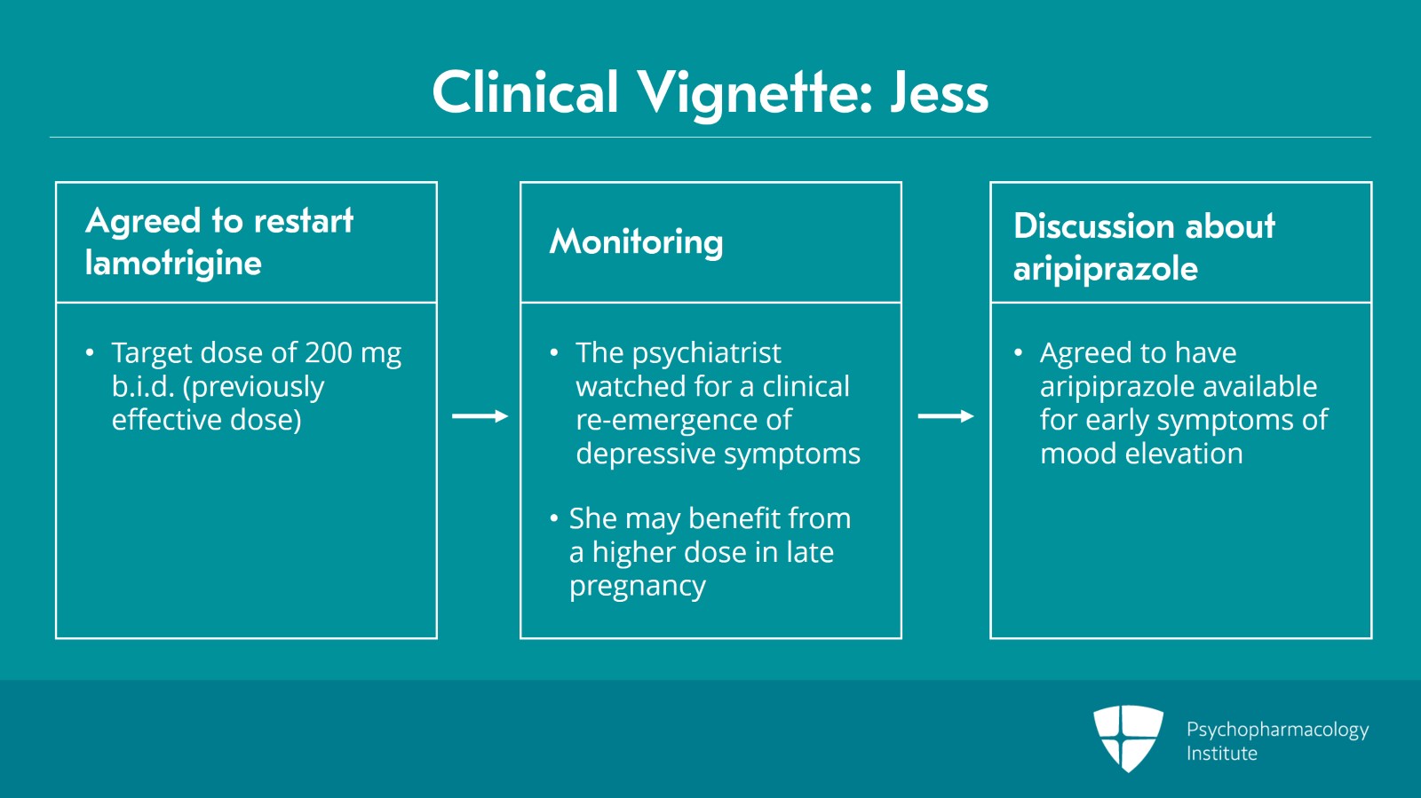 Prescribing Antiepileptic Drugs for Bipolar Disorder During Pregnancy: Valproate, Carbamazepine, and Lamotrigine Slide 7 of 9