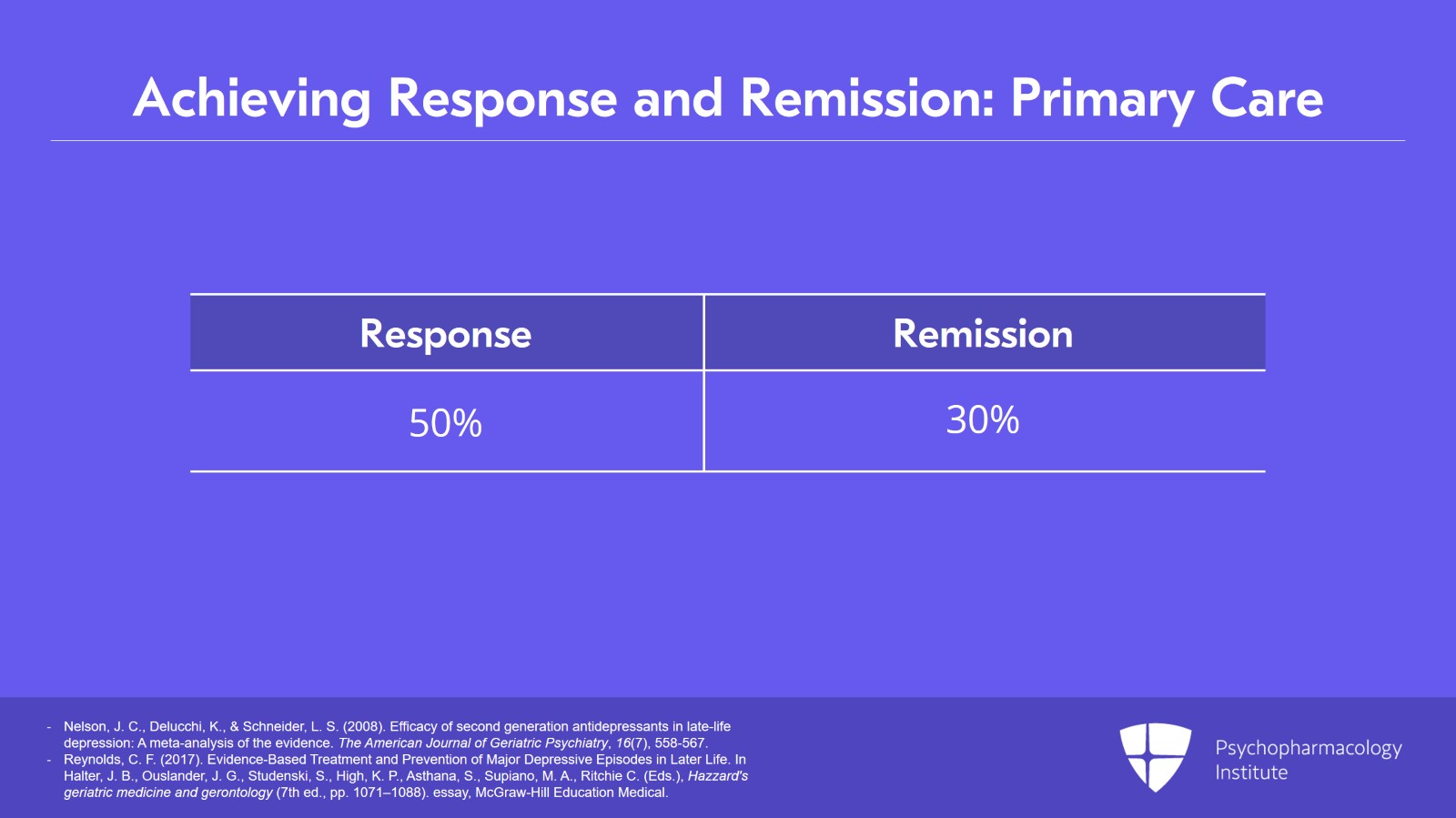 Remission, Functional Recovery, and Prevention of Relapse and Recurrence of Later-Life Depression Slide 7 of 12