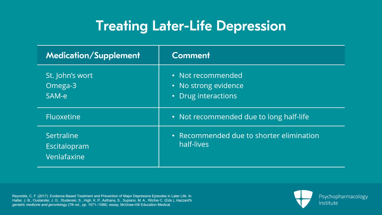 Algorithm for Later-Life Depression Treatment: Antidepressants and Psychotherapy Slide 12 of 16