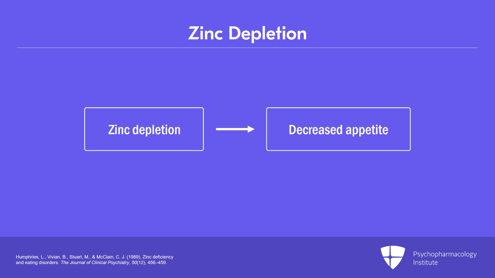 Never Too Thin: Anorexia Nervosa (AN) Diagnosis and Overview of Pharmacological Treatment Slide 10 of 13