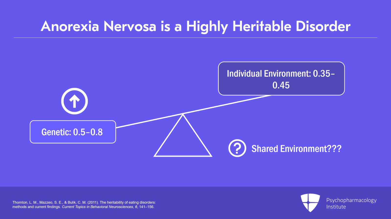 Never Too Thin: Anorexia Nervosa (AN) Diagnosis and Overview of Pharmacological Treatment Slide 3 of 13