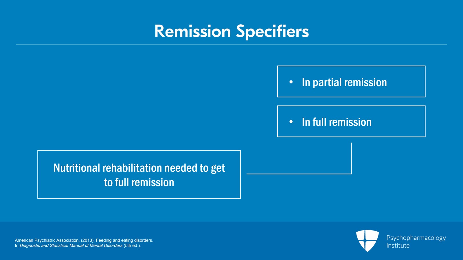 Never Too Thin: Anorexia Nervosa (AN) Diagnosis and Overview of Pharmacological Treatment Slide 5 of 13